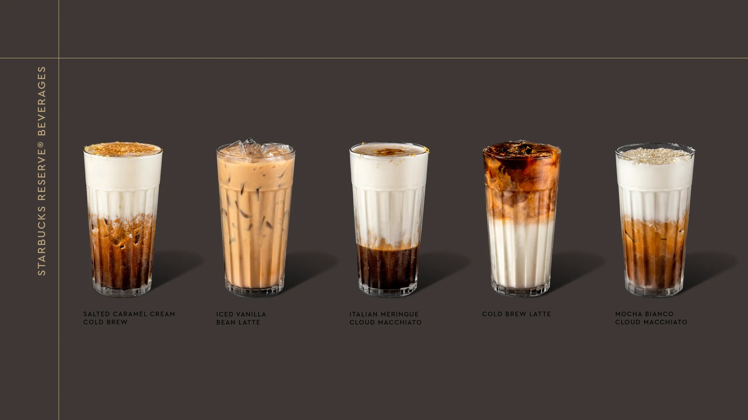 Menu of five Starbucks Reserve iced coffee drinks in tall glasses on a dark background